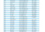 clean and format microsoft excel data and spreadsheets